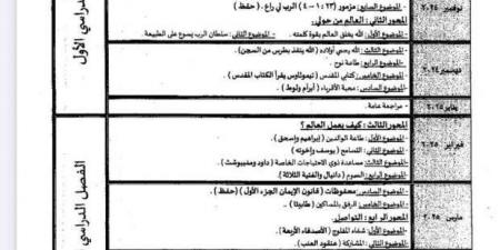 جدول توزيع مناهج الصف الثاني الابتدائي للترم الثاني 2025 - عرب بريس