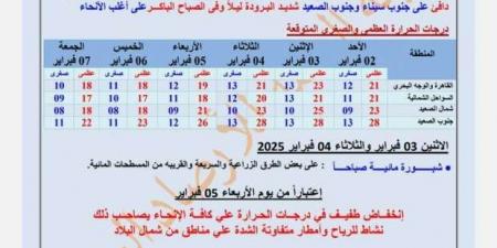 انخفاض درجات الحرارة في هذا الموعد.. و«الأرصاد» تحذر من طقس شديد البرودة - عرب بريس