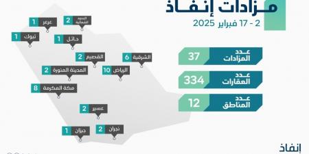 «إنفاذ» يُشرف على 36 مزادًا لبيع 334 عقارًا في 12 منطقة - عرب بريس