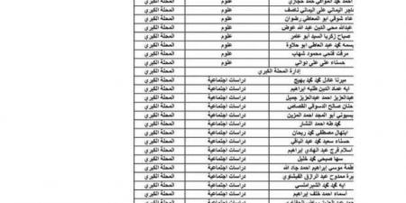 إعلان أسماء الفائزين في مسابقة معلمي الحصة بمنطقة الغربية الأزهرية - عرب بريس