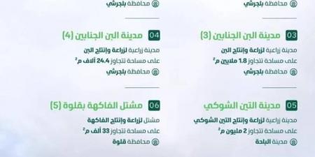 بيئة الباحة تطرح (7) فرص استثمارية - عرب بريس