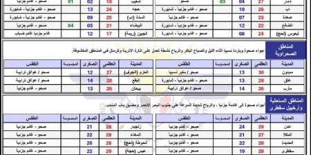 حالة الطقس ودرجات الحرارة في اليمن اليوم الجمعة 7 فبراير 2025 - عرب بريس