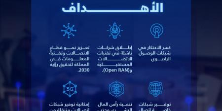 بتقنيات "Open RAN".. "كاكست" تطور شبكة اتصالات مُستقبلية مُتنقلة - عرب بريس