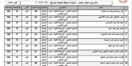 أسماء الفائزين في قرعة وحدات الإسكان المتميز 2025 بمدينة دمياط الجديدة - عرب بريس