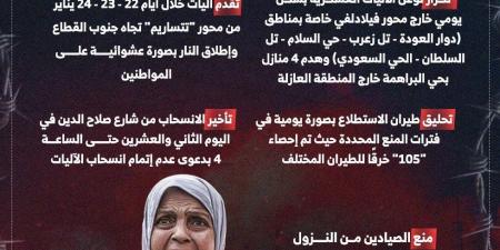 لا عهد لهم.. انتهاكات إسرائيل مستمرة منذ اتفاق غزة "إنفوجراف" - عرب بريس