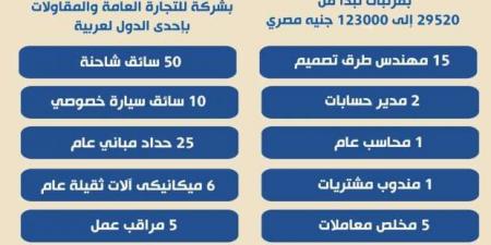 براتب يصل إلى 123 ألف جنيه.. وزارة العمل تعلن وظائف شاغرة بدولة عربية - عرب بريس