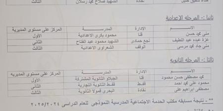 إعلان نتيجة مسابقة المكتب النموذجي و الأخصائي المثالي بقنا - عرب بريس