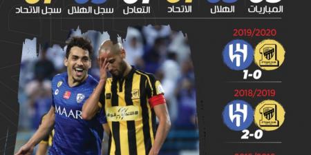 كلاسيكو فبراير ينحاز إلى الهلال - عرب بريس