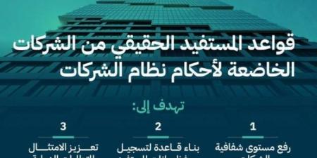 وزير التجارة يوافق على قواعد المستفيد الحقيقي لرفع مستوى شفافية الشركات - عرب بريس