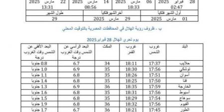 «البحوث الفلكية» تكشف 33 مدينة يبدأ بها رمضان خلال أيام| عاجل - عرب بريس