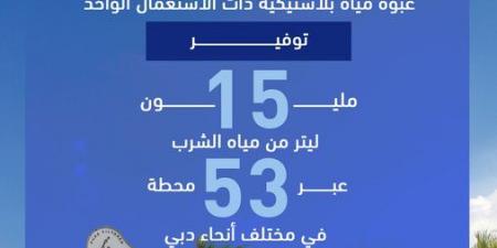 مبادرة "دبي تبادر" للاستدامة تنجح في تفادي استخدام  30 مليون عبوة مياه بلاستيكية ذات الاستخدام الواحد - عرب بريس