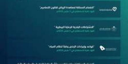 بالإنفوجرافيك.. منصة "استطلاع" تطرح 18 مشروعًا اقتصاديًا وتنمويًا للاستفادة من الآراء والمقترحات - عرب بريس