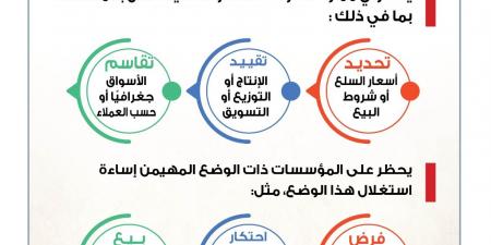 " الصناعة والتجارة " : ممارسات محظورة للمحافظة على استقرار الأسعار وضبط السوق - عرب بريس