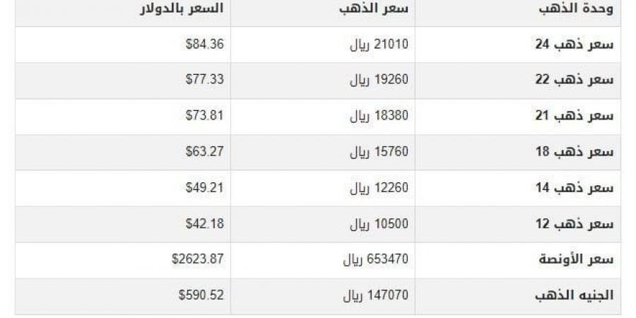 سعر الذهب في اليمن اليوم.. الأربعاء 1-1-2025 - عرب بريس