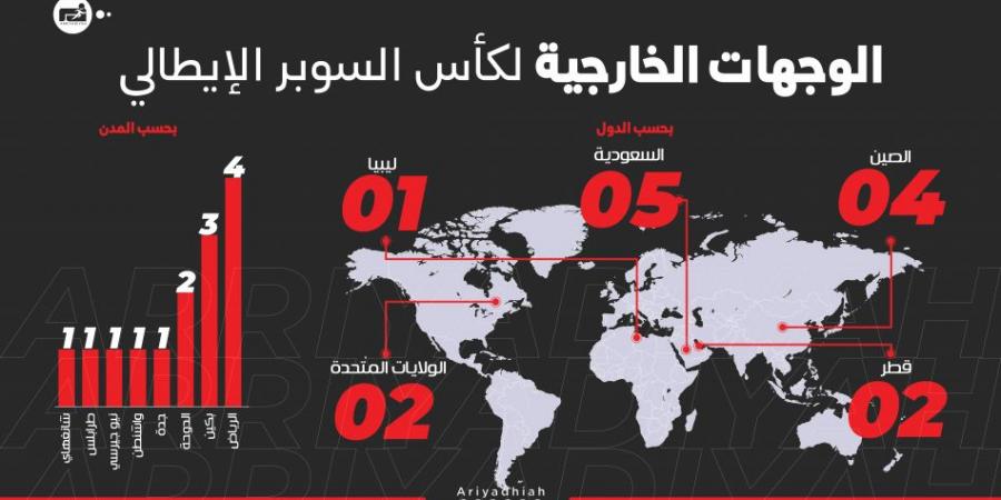 السوبر الإيطالي.. السعودية تتجاوز الصين بأكبر مسرح خارجي - عرب بريس