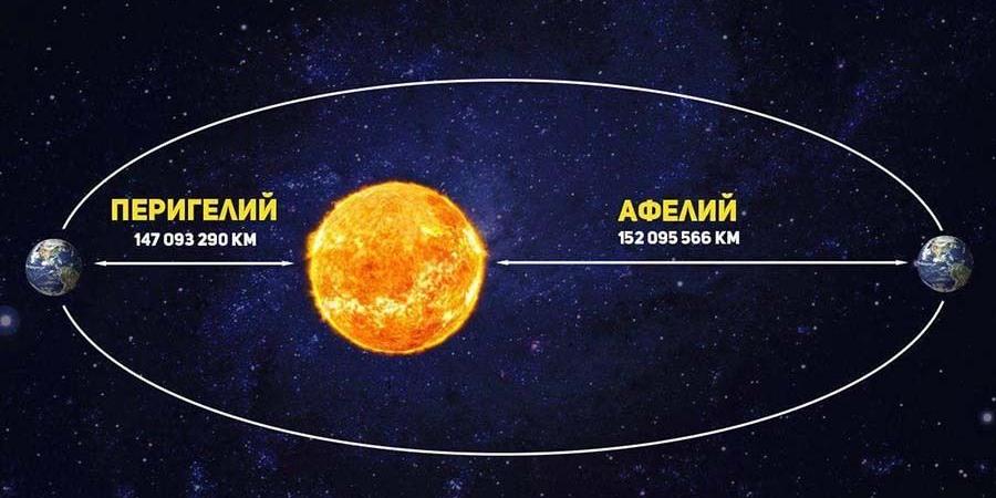 علماء: قرص الشمس سيبدو أكبر في عام 2025 - عرب بريس