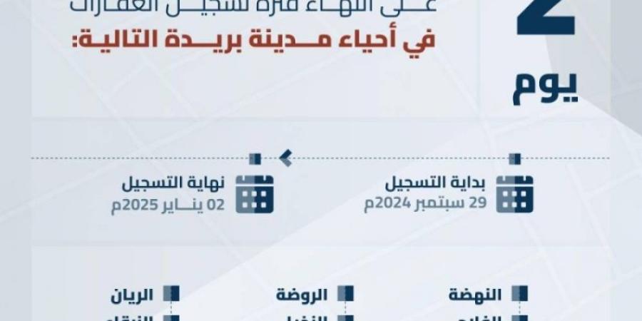 انتهاء مدة تسجيل عقارات في الرياض والقصيم والمدينة - عرب بريس