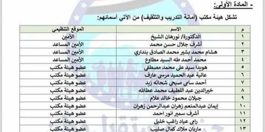 الدكتور أشرف جلال أمينا مساعدا بأمانة التدريب والتثقيف بحزب مستقبل وطن - عرب بريس