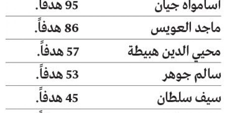 في 2025.. لابا يستعد لتحطيم رقم قياسي  ظل صامداً 30 عاماً - عرب بريس