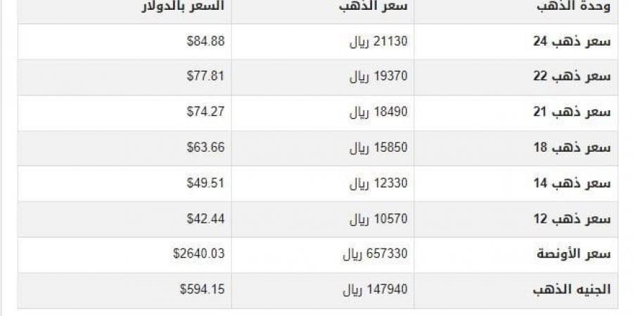 سعر الذهب في اليمن اليوم.. الأحد 5-1-2025 - عرب بريس