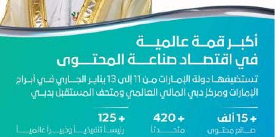 قمة المليار متابع 2025 تنتصر لـ «المحتوى الهادف».. 340 جلسة و15 ألف صانع محتوى - عرب بريس