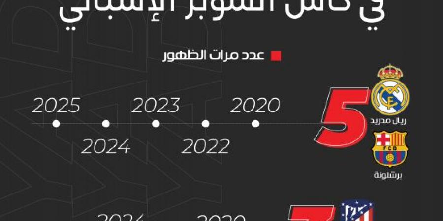 الريال والبرشا ثابتان.. ومايوركا الضيف الثامن - عرب بريس