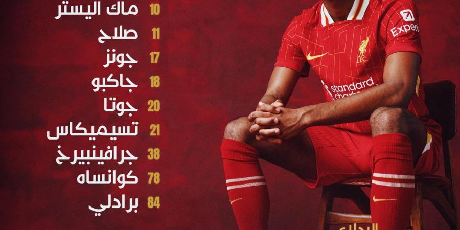 محمد صلاح يقود تشكيل ليفربول أمام توتنهام في نصف نهائي كأس كاراباو - عرب بريس