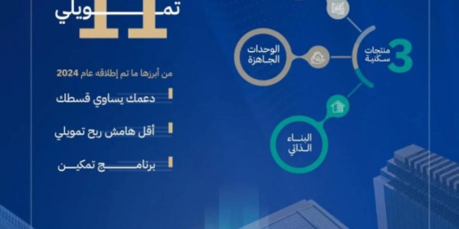 الصندوق العقاري: 20 % نمو العقود التمويلية لبرامج الدعم السكني عام 2024 - عرب بريس