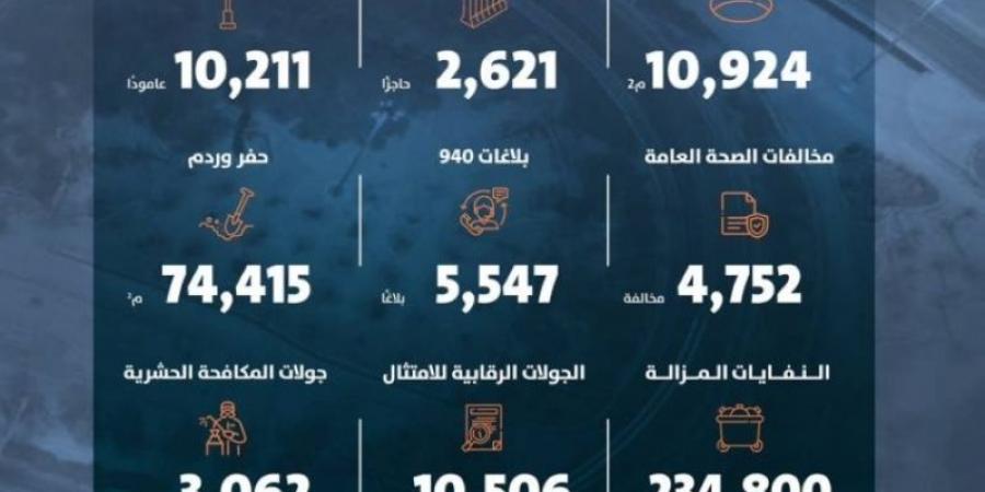 أمانة الرياض تعزز من جهودها البلدية خلال ديسمبر - عرب بريس