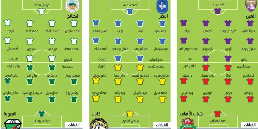 شباب الأهلي يطمح إلى رؤية الصدارة من بوابة العين - عرب بريس