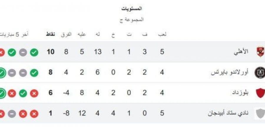 ترتيب مجموعة الأهلي في دوري أبطال إفريقيا بعد الفوز على ستاد أبيدجان - عرب بريس