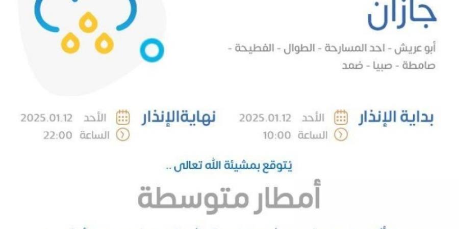 الأرصاد: رياح شديدة وسحب رعدية ممطرة على منطقة جازان - عرب بريس