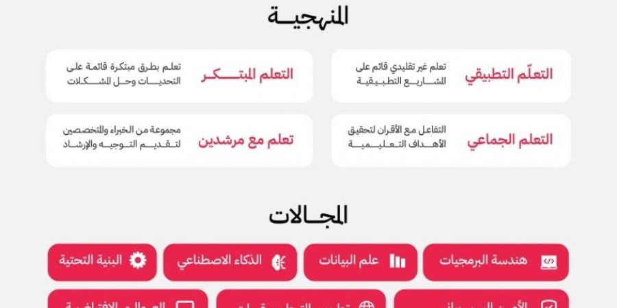 إطلاق أكاديمية هولبيرتون الأولى في الشرق الأوسط.. طريقة التسجيل - عرب بريس