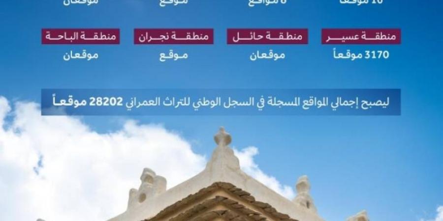 تسجيل 3 الاف موقع أثري - عرب بريس