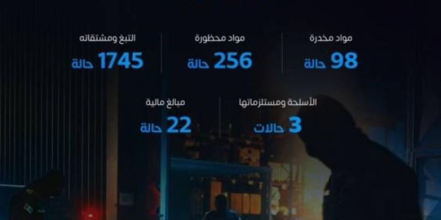 المنافذ الجمركية تسجّل 2124 حالة ضبط خلال أسبوع - عرب بريس