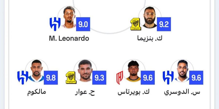 لاعبو الهلال يسيطرون على التشكيلة المثالية للجولة الـ 15 من الدوري السعودي - عرب بريس