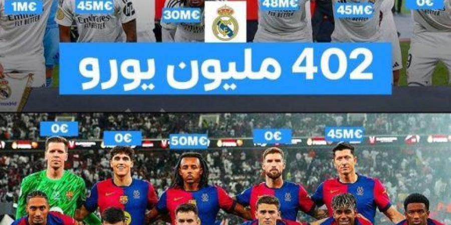 اخبار الرياضة فيديو يكشف ” العفن ” الكروي الذي قدمه ريال مدريد امام برشلونة