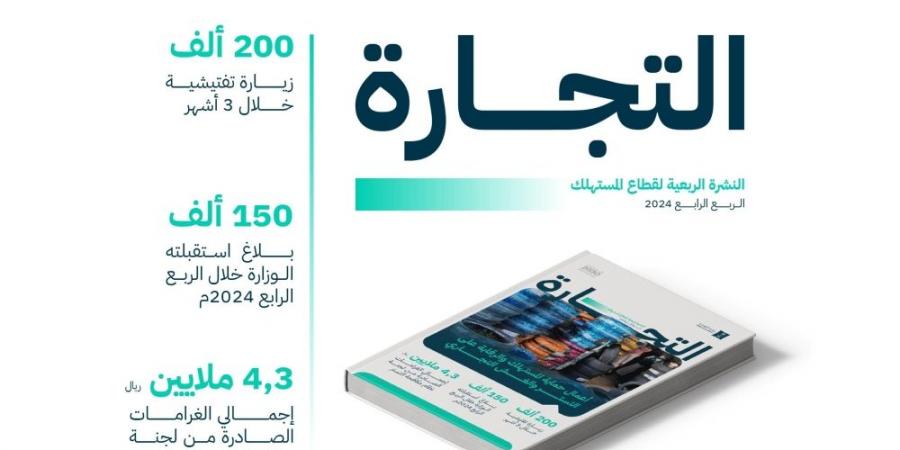 بارتفاع 60%.. 521 ألف سجل تجاري مُصدر في العام الماضي - عرب بريس