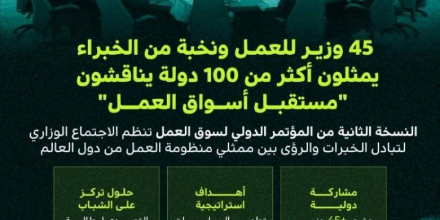 45 وزيرًا ونخبة من الخبراء يناقشون مستقبل العمل في المؤتمر الدولي لسوق العمل - عرب بريس