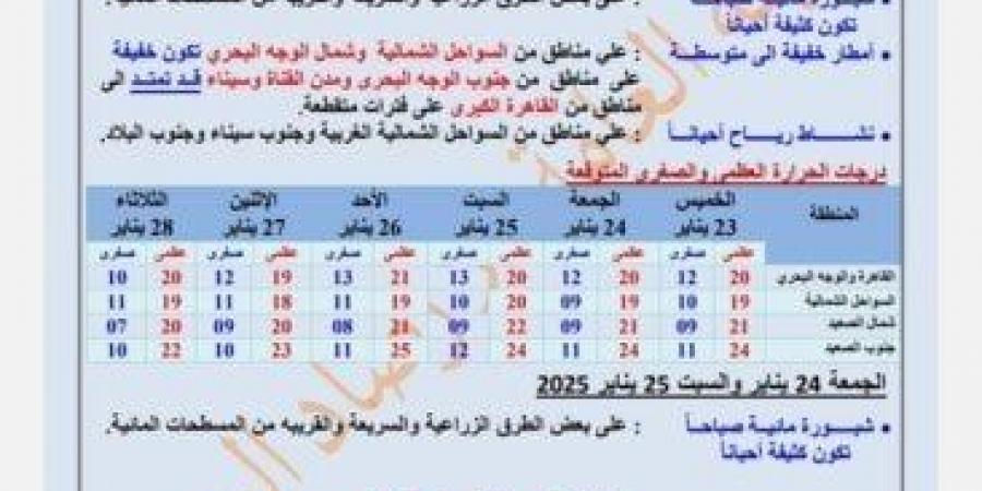 أمطار وصقيع.. «الأرصاد» تكشف مفاجآت حالة الطقس خلال الأسبوع المقبل - عرب بريس