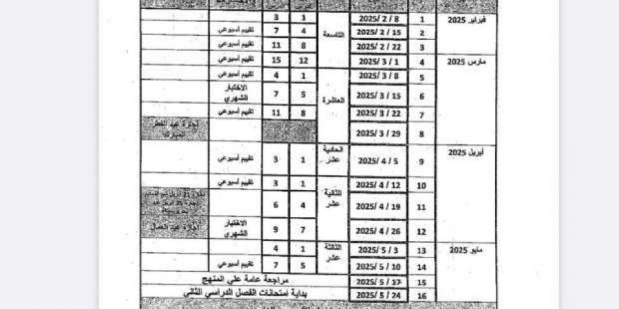 جدول توزيع مناهج الصف الرابع الابتدائي الترم الثاني 2025 - عرب بريس