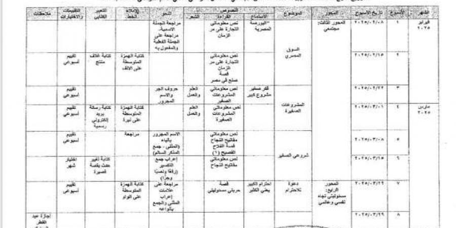 جدول توزيع مناهج الصف الخامس الابتدائي الترم الثاني 2025 - عرب بريس