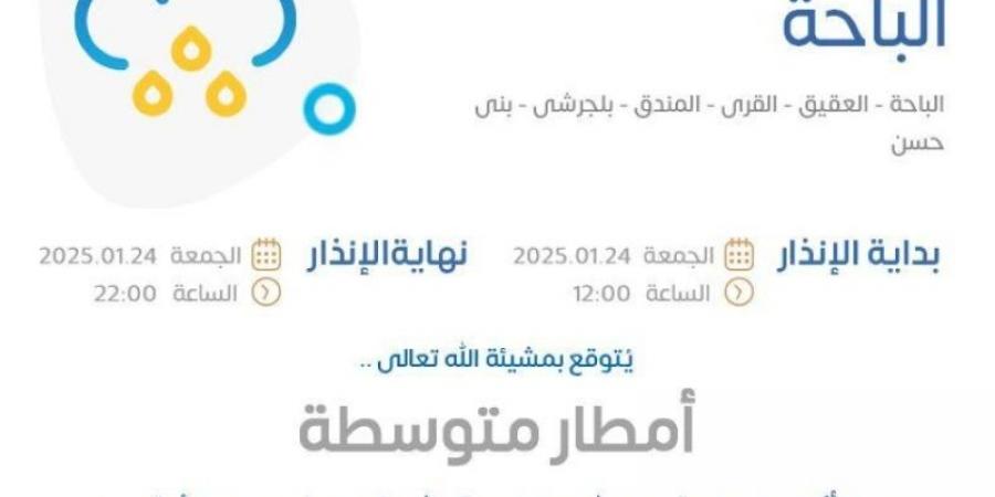 الأرصاد ينبه من أمطار متوسطة ورياح شديدة على منطقة الباحة - عرب بريس