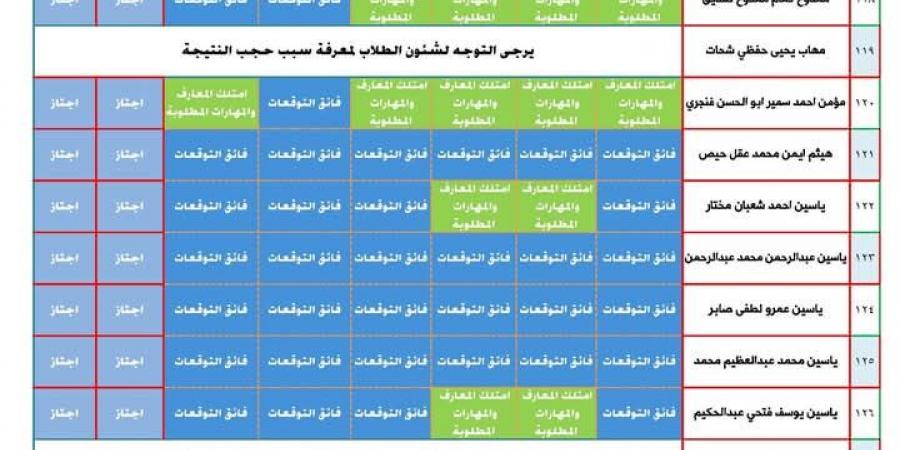 الآن اعرف نتيجتك بإسمك.. ظهور نتيجة الصف الثالث الإبتدائي الترم الأول 2025 بالمحافظات - عرب بريس