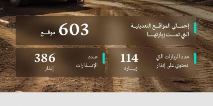 الصناعة تُنفذ 603 جولات رقابية على المواقع التعدينية خلال شهر ديسمبر الماضي - عرب بريس