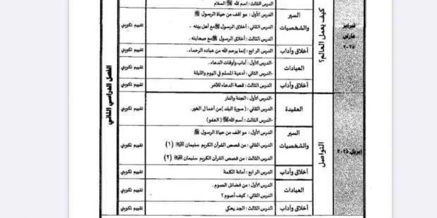 جدول توزيع مناهج الصف الثالث الابتدائي للترم الثاني 2025 - عرب بريس