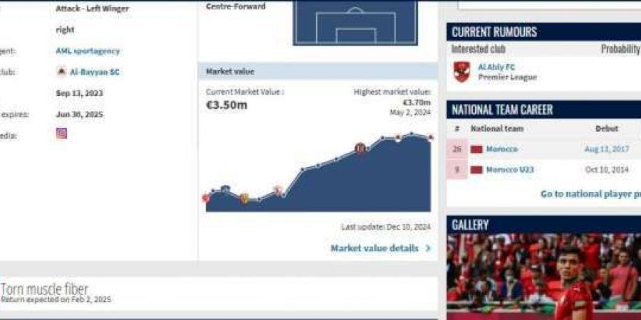 اخبار الرياضة موقع عالمي يكشف مفاجأة بشأن بن شرقي والأهلي بعد تحرك الزمالك