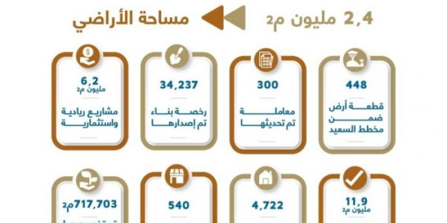 أمانة جدة تسترجع أكثر من (2.4) مليون م2 من الأراضي - عرب بريس