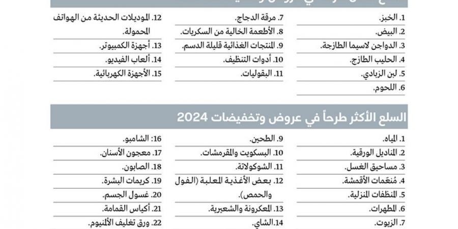 مستهلكون يطالبون بتخفيضات تشمل «السلع الأقل طرحاً» وتنويع العلامات التجارية - عرب بريس