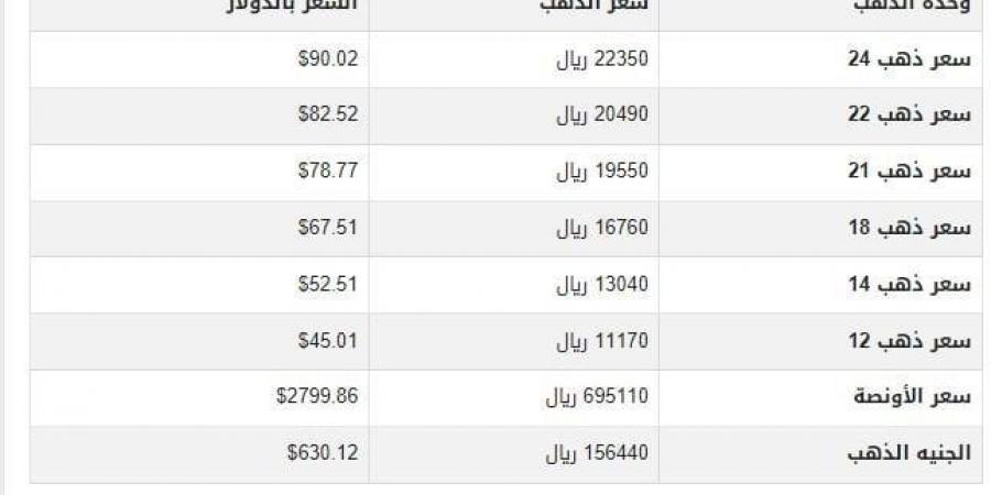 سعر الذهب في اليمن اليوم.. الأحد 2-2-2025 - عرب بريس